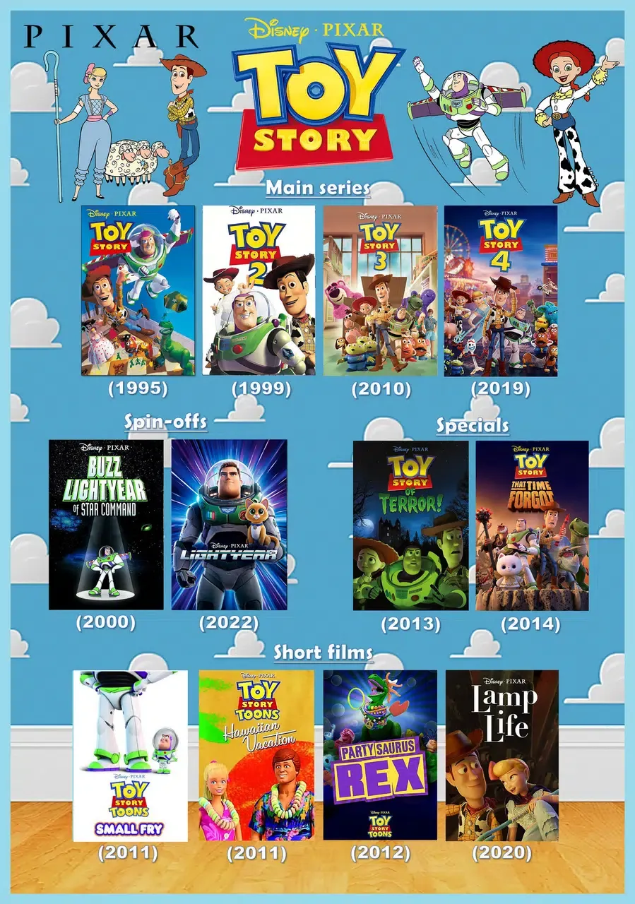 Toy Story franchises by gikesmanners1995 on DeviantArt