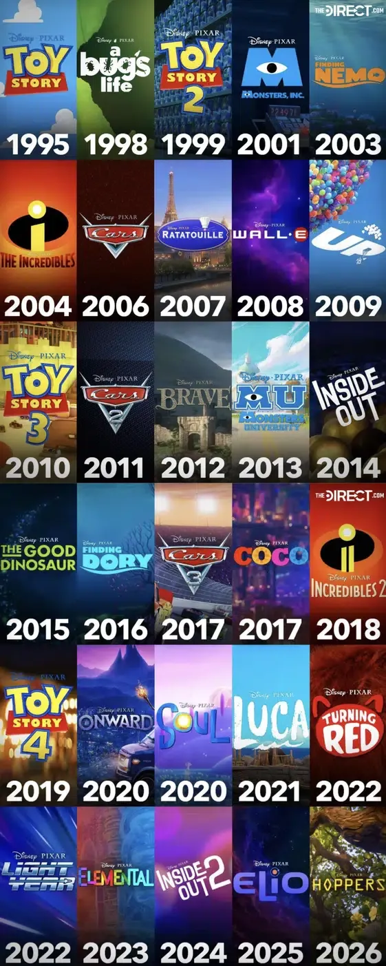 All 30 Pixar Movies! But which one is your favorite? : r/moviequestions